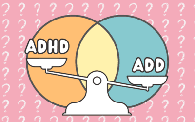 Are ADHD and ADD the same thing?